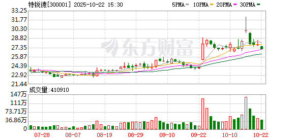 容新策略 特锐德：采购的碳化硅功率器件主要用于自主研发生产的充电模块