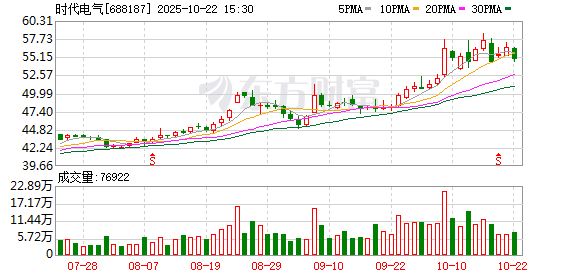 金牛股配资 时代电气：目前没有研究SMD公司分拆事宜